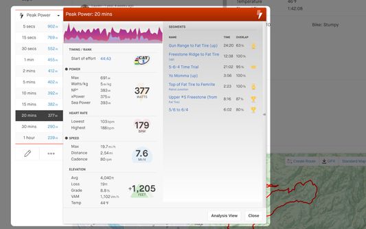 Peak Effort tables: Think "critical power" but for more than just power.