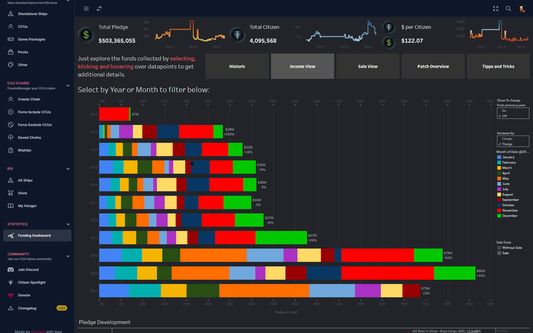 star citizen funding dashboard